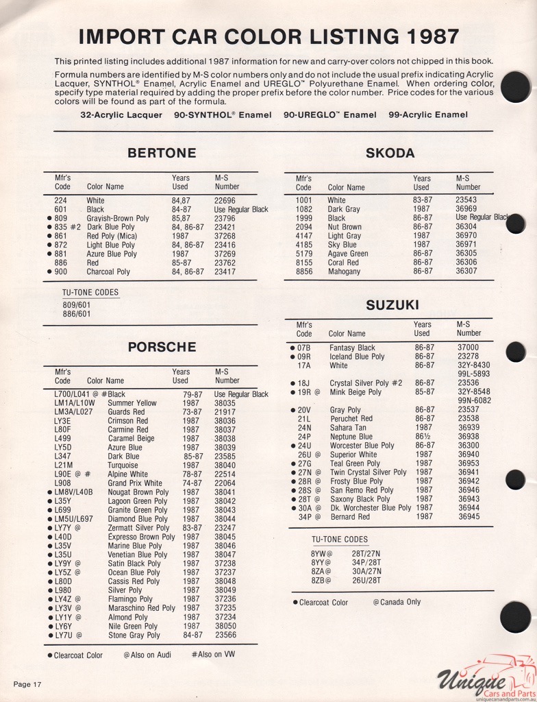 1987 Bertone Paint Charts Martin-Senour